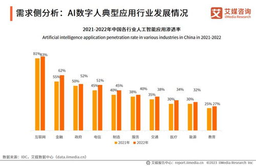 2023年中國(guó)AI數(shù)字人產(chǎn)業(yè)研究報(bào)告 物聯(lián)網(wǎng)技術(shù)服務(wù)驅(qū)動(dòng)新趨勢(shì)